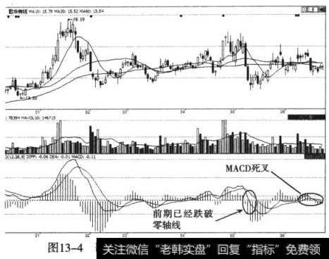 歌华有线（600037）零轴线附近死叉