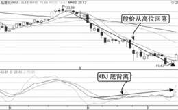 KDJ与股价底背离形态分析运用
