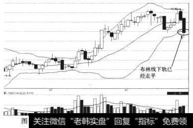 东风科技（600081）股价跌破布林线下轨