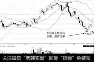 东风科技（600081）布林线下轨走平