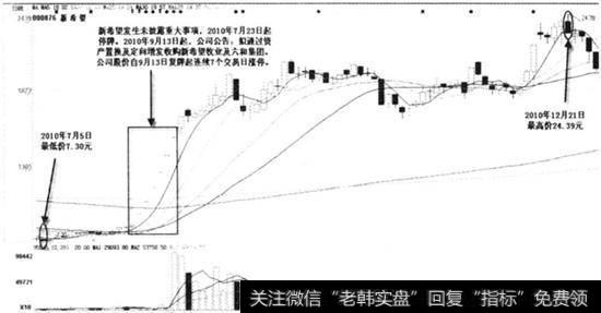 注资是什么意思_注资预期明确案例——新希望