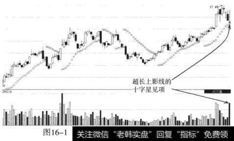 宁波华翔（002048）放量十字星