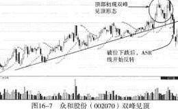 股价在SAR线受阻的案例分析