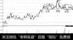 sar指标使用绝招|SAR指标下跌的初期的案例分析