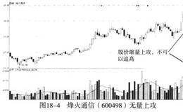 顶部缩量上涨的案例分析