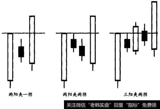 两阳夹两阴 后期走势_两阳夹一阴突破