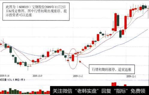 宝钢股份(6000019)2009年11月2日日K线走势图