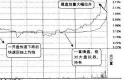 股价开盘快速下跌怎么办