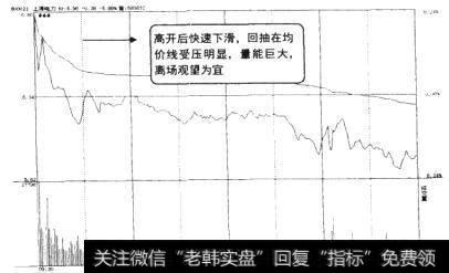 上海电力(600021)的分时走势图