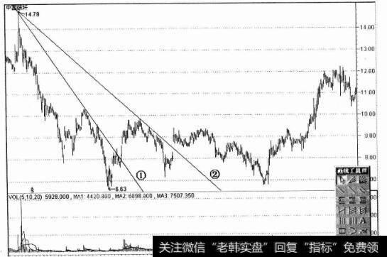 中国玻纤股票图