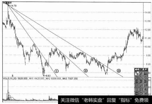中国玻纤股票图