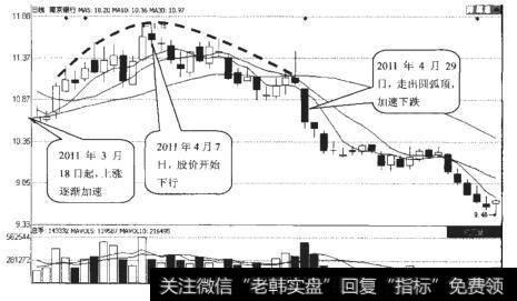 南京银行股票图