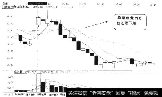 尾盘集合竞价出现涨停或跌停和涨停板反复被打