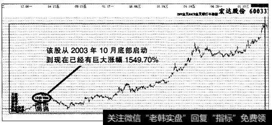 实战操盘一百二十四