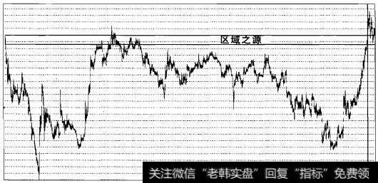 实战操盘一百三十九