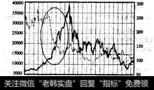 日元汇率与日经指数走势对比图