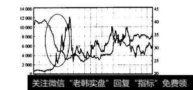 台币汇率与台湾加权指数走势对比图