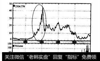 台湾国产公司在1986一1990年间的表现