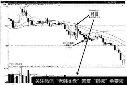 湖南投资(000548)股市实例