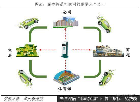 任泽平股市最新相关消息：充电基础设施建设前景广阔27