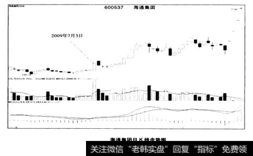 海通集团(600537)股价日K线走势图
