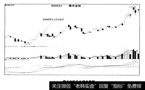 豫光金铅(600531)股价日K线走势图
