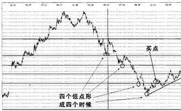 股票实战之中国船舶操盘案例