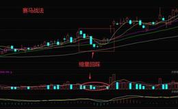 如何运用赛马回踩战法寻找买入点