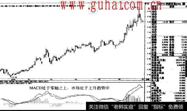 图1-39<a href='/gushiyaowen/201115.html'>西藏发展</a>000752