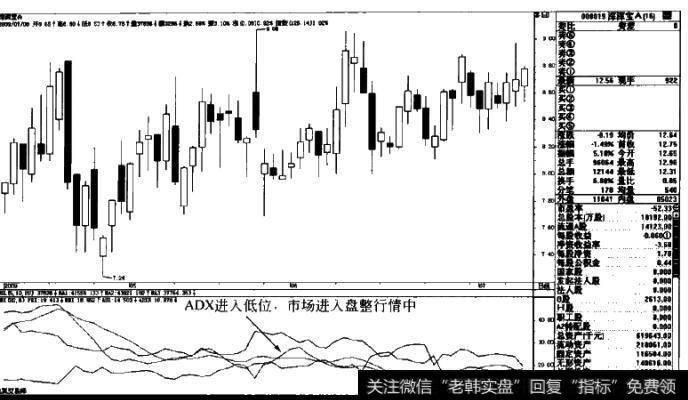 图1-44深深宝A  000019