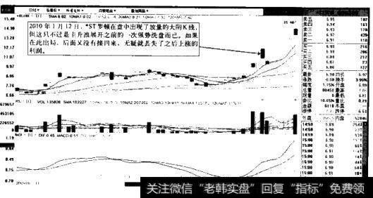 “明阴实阳”走势分析图(ST罗顿2009.10-2010.1)