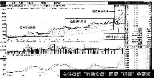 江西铜业运行趋势分析图(2008.12-2009.7)