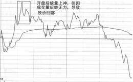 在分时图看盘时需重点关注的交易时段是哪些？