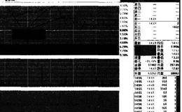 对斯米克-拉升、出货阶段走势分析的叙述 