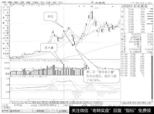 高位放大量示列图