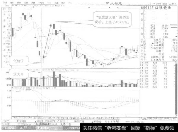 股票成交量_大成交量的实际应用（二）