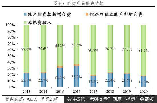 任泽平股市最新相关消息：2021中国保险行业发展报告：从高速扩展到高质量发展5