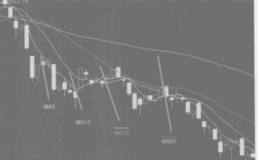 移动均线的乘离率与多头、空头排列