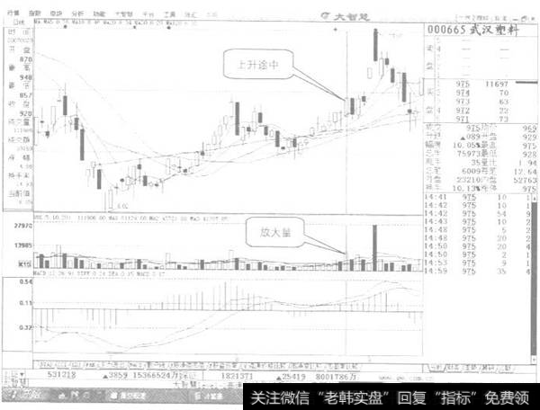 上升途中放大量示列图3