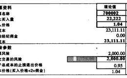 财务计算应用入场和退出的分析