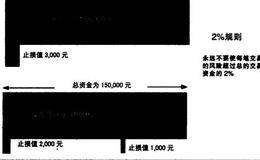 认出变化行为的自相矛盾变化的概述