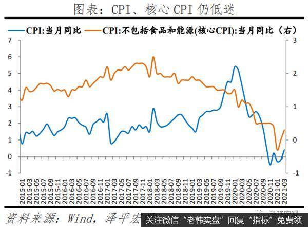 任泽平股市最新相关消息：通胀来袭6