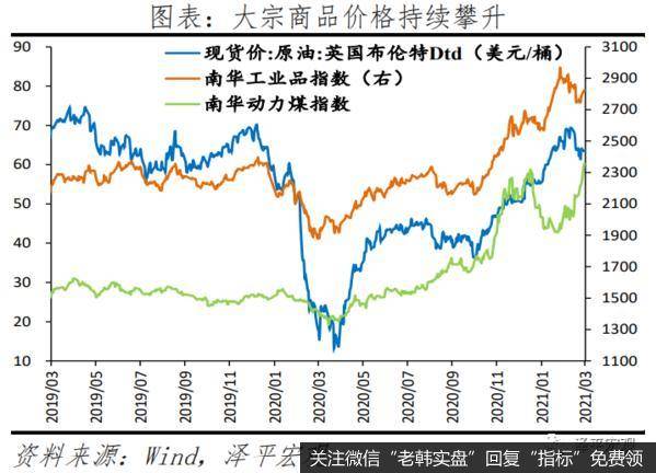 任泽平股市最新相关消息：通胀来袭9