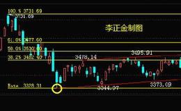 [李正金谈股]市场走到这里不再陌生