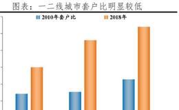 任泽平股市最新相关消息：中国住房存量测算报告