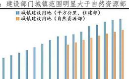 任泽平股市最新相关消息：2021中国住房存量报告：哪些地方房子多 哪些地方少？