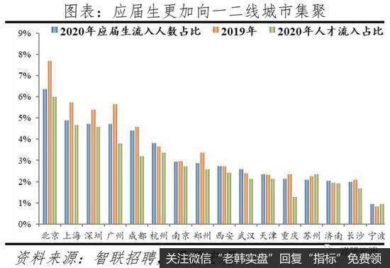 任泽平股市最新相关消息：2021中国城市人才吸引力排名：深圳广州未进前三 武汉第11名2