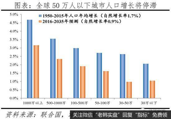 任泽平股市最新相关消息：中国人口大迁移的新趋势2