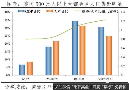 任泽平股市最新相关消息：中国人口大迁移的新趋势4