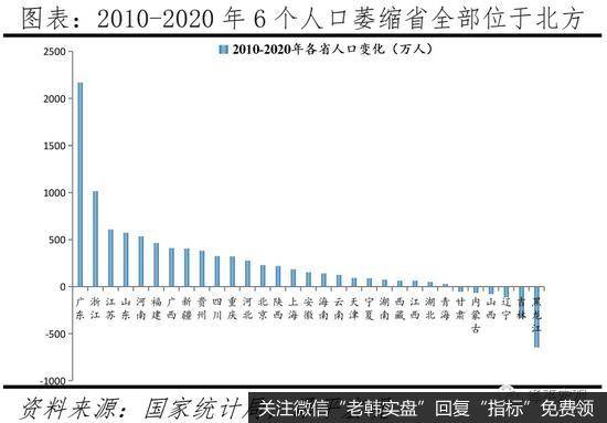 任泽平股市最新相关消息：中国人口大迁移的新趋势7